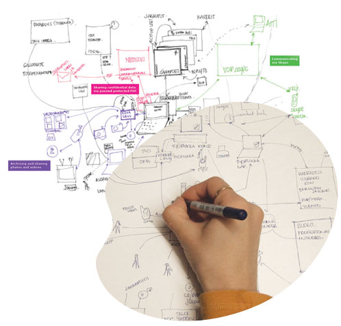 Digital Ecosystem Maps